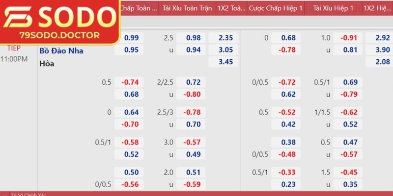 Kèo Nhà Cái 79Sodo – Hướng Dẫn Phân Tích Tỷ Lệ Hiệu Quả 1 Kèo nhà cái 79Sodo có khả năng cập nhật tỷ lệ nhanh chóng
